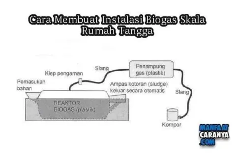 Cara Membuat Instalasi Biogas Skala Rumah Tangga