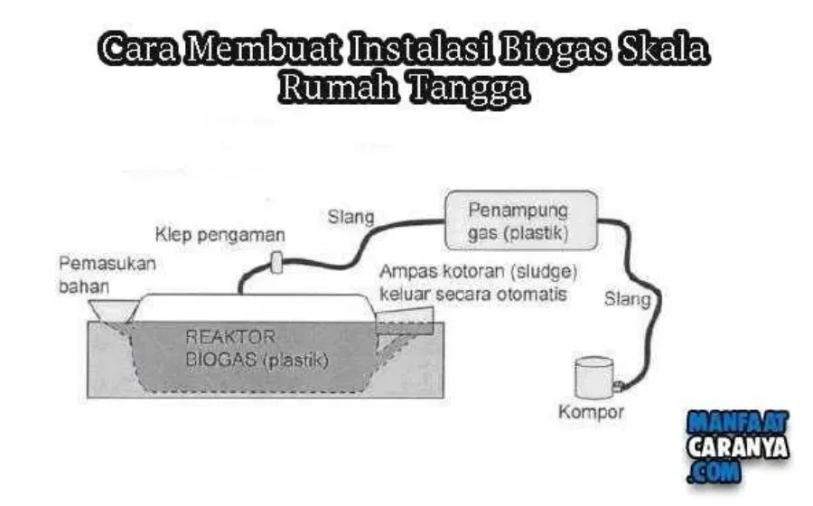 Cara Membuat Instalasi Biogas Skala Rumah Tangga