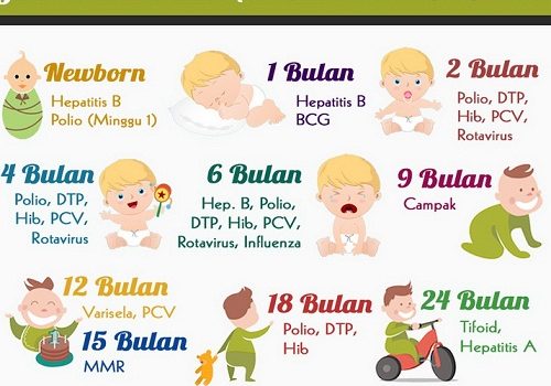 Jadwal Imunisasi Anak dan Bayi